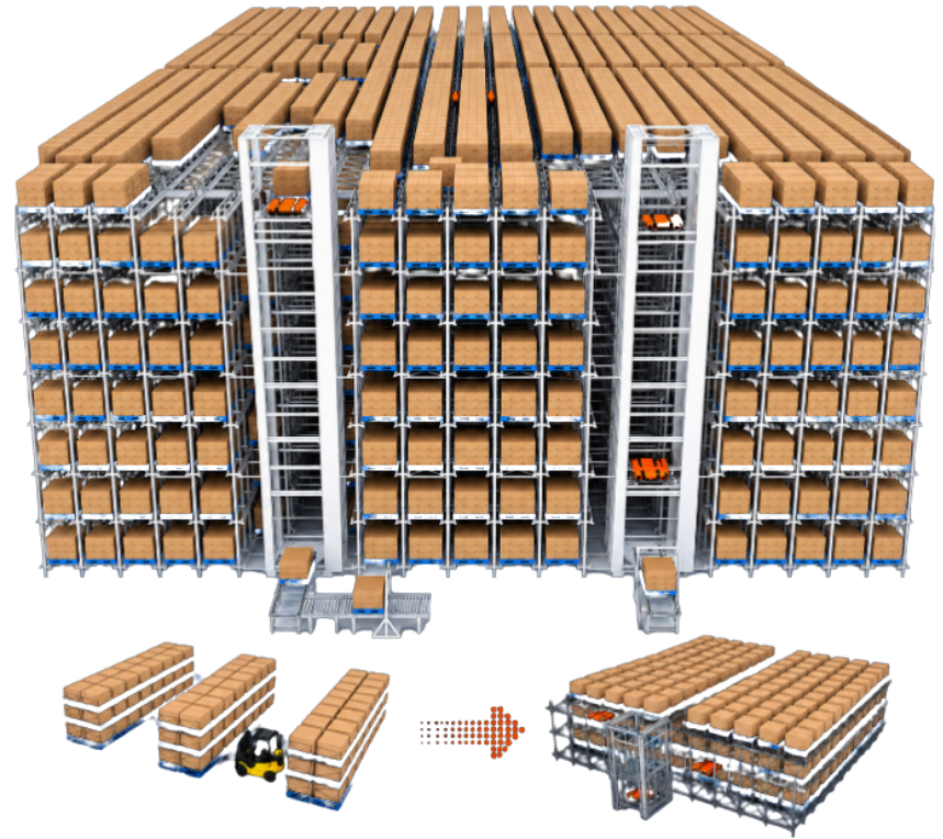 Sistema Four Way automatizado de alta densidade com elevadores e armazenagem vertical de paletes
