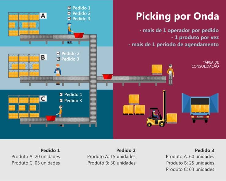 Sistema de picking o que é e qual o melhor modelo para sua empresa?